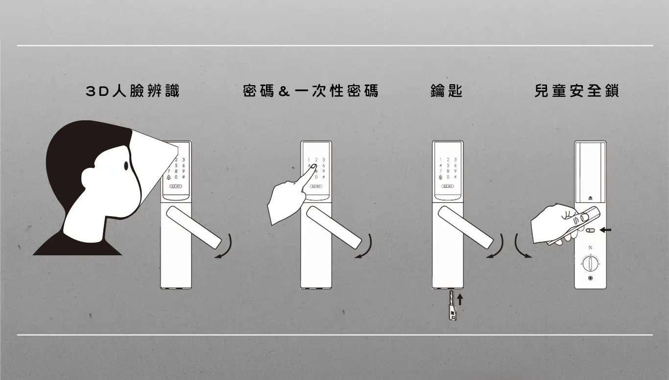 FB92 築光-電子門鎖-多種開門方式