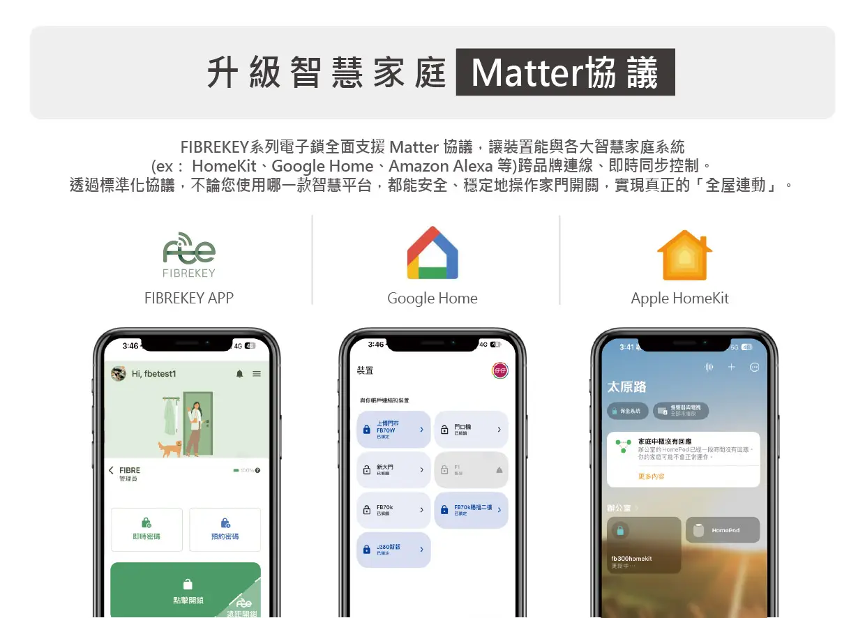 電子鎖感應貼